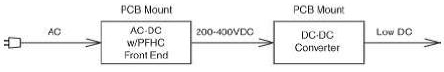 Two-brick solution DPA Two-brick solution DPA